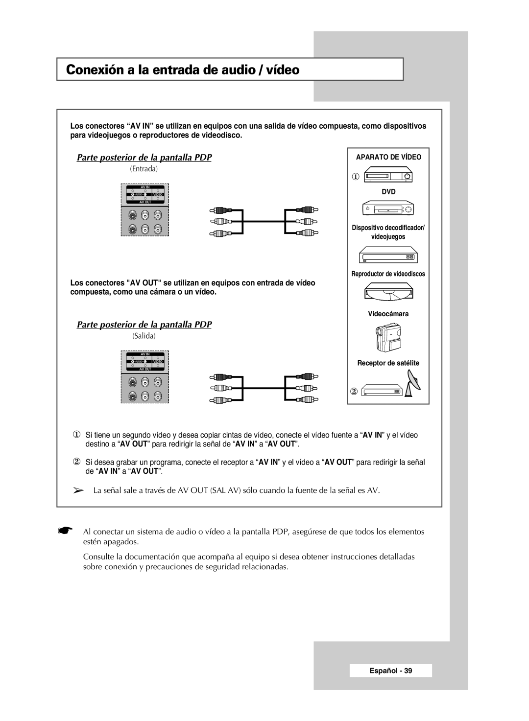 Samsung PPM42M6S, PPM42M6H, PPM63M6H, PPM50M6H Conexión a la entrada de audio / vídeo, Parte posterior de la pantalla PDP 