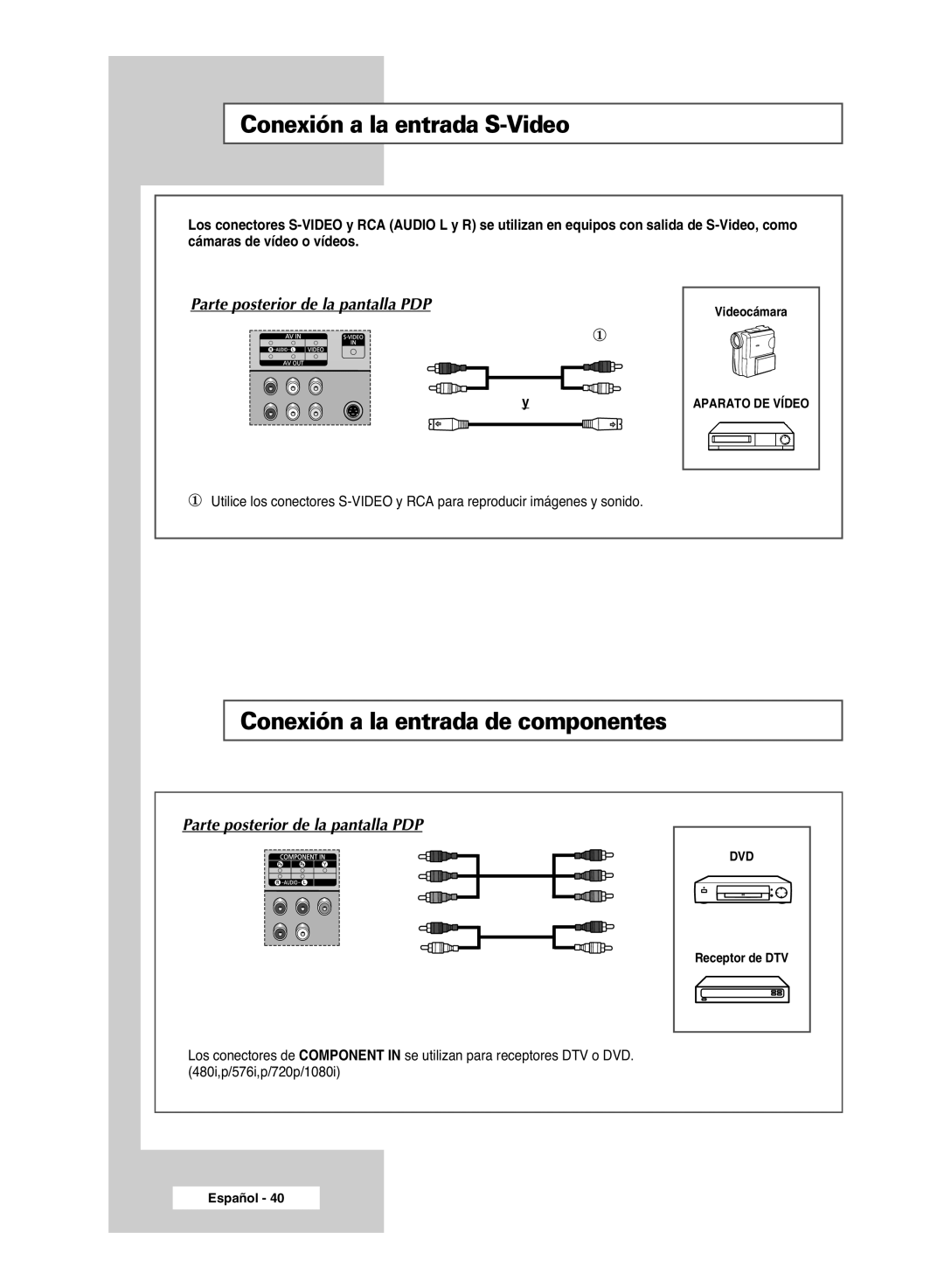 Samsung PPM42M6H, PPM63M6H, PPM50M6H, PPM42M6S manual Conexión a la entrada S-Video, Conexión a la entrada de componentes 