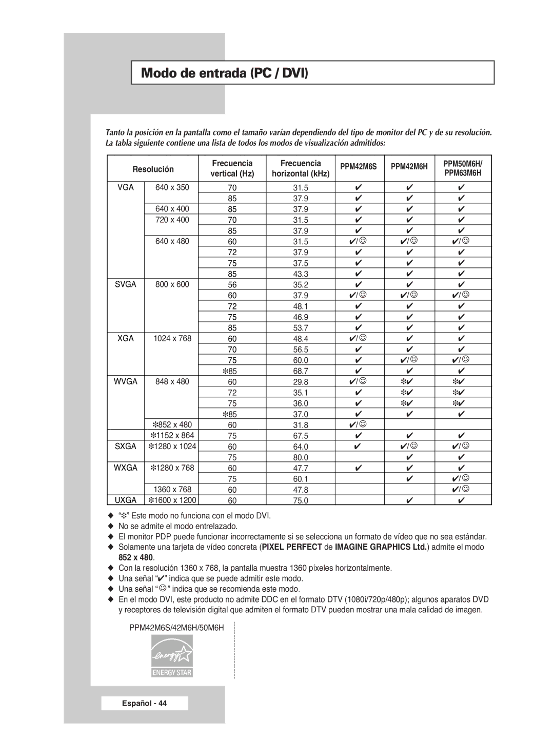 Samsung PPM42M6H, PPM63M6H, PPM50M6H, PPM42M6S manual Modo de entrada PC / DVI 