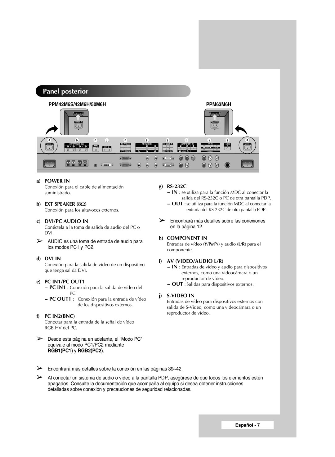 Samsung PPM42M6S, PPM42M6H, PPM63M6H, PPM50M6H manual Panel posterior, DVI/PC Audio 