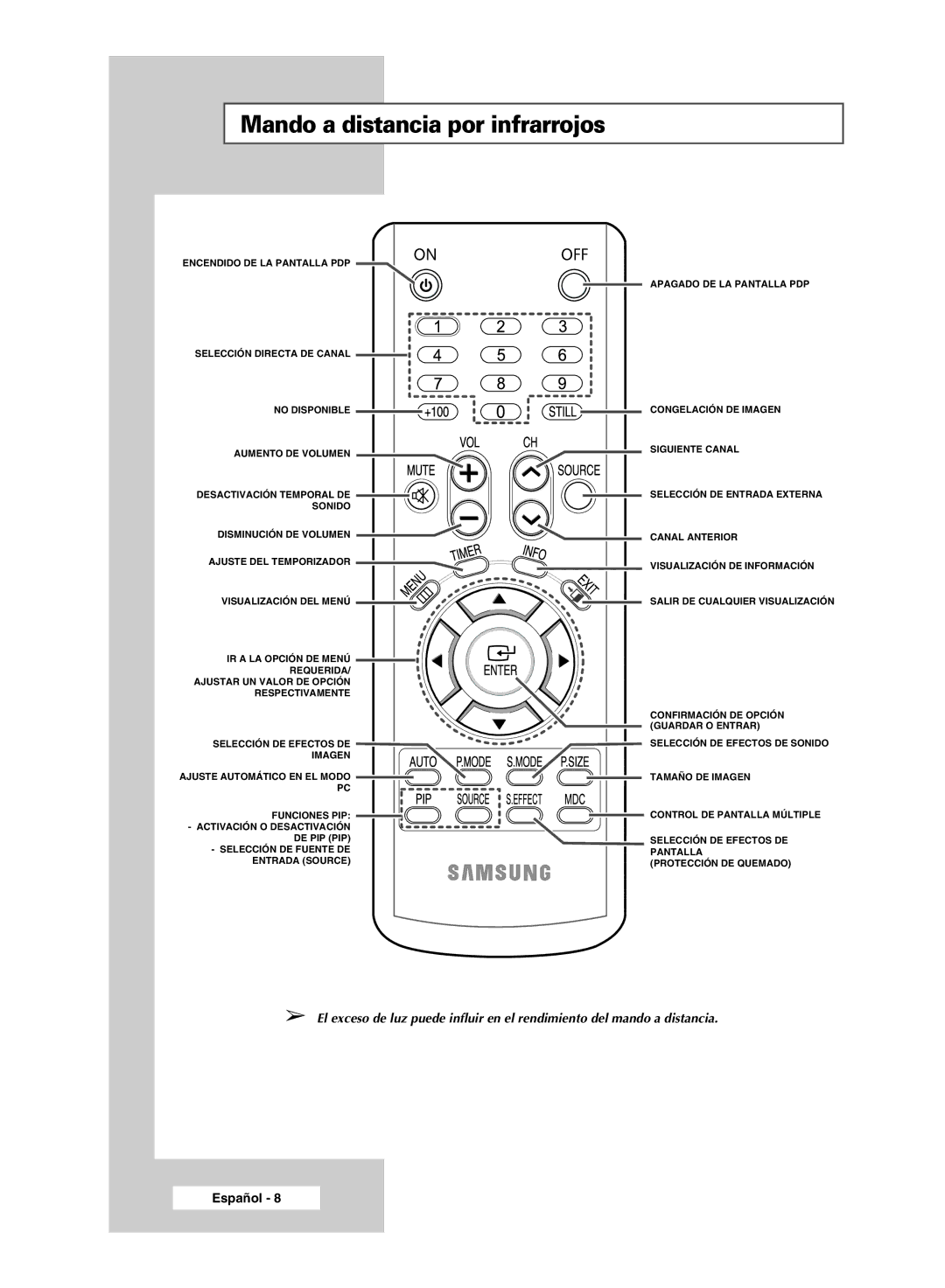 Samsung PPM42M6H, PPM63M6H, PPM50M6H, PPM42M6S manual Mando a distancia por infrarrojos 