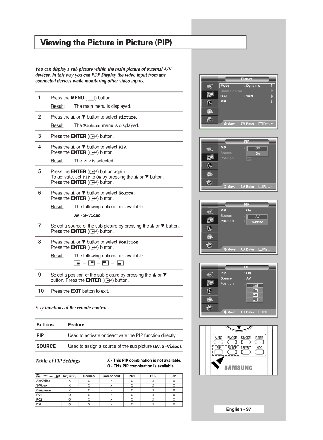 Samsung PPM42M6H manual Viewing the Picture in Picture PIP, AV S-Video 