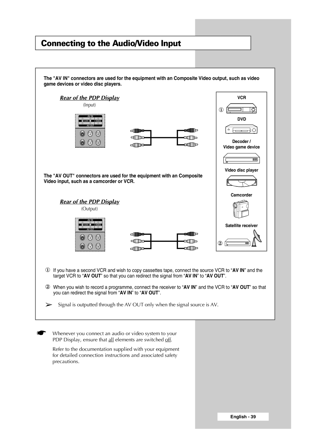 Samsung PPM42M6H manual Connecting to the Audio/Video Input, Rear of the PDP Display 