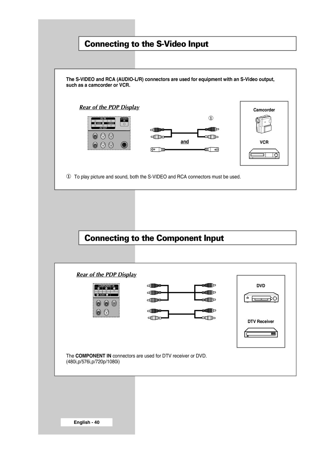 Samsung PPM42M6H manual Connecting to the S-Video Input, Connecting to the Component Input 