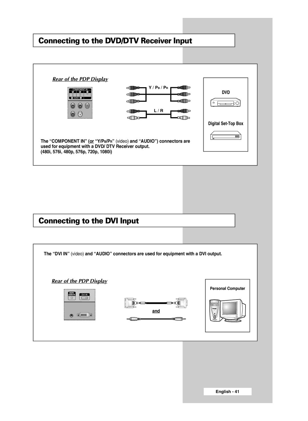 Samsung PPM42M6H manual Connecting to the DVD/DTV Receiver Input, Connecting to the DVI Input 