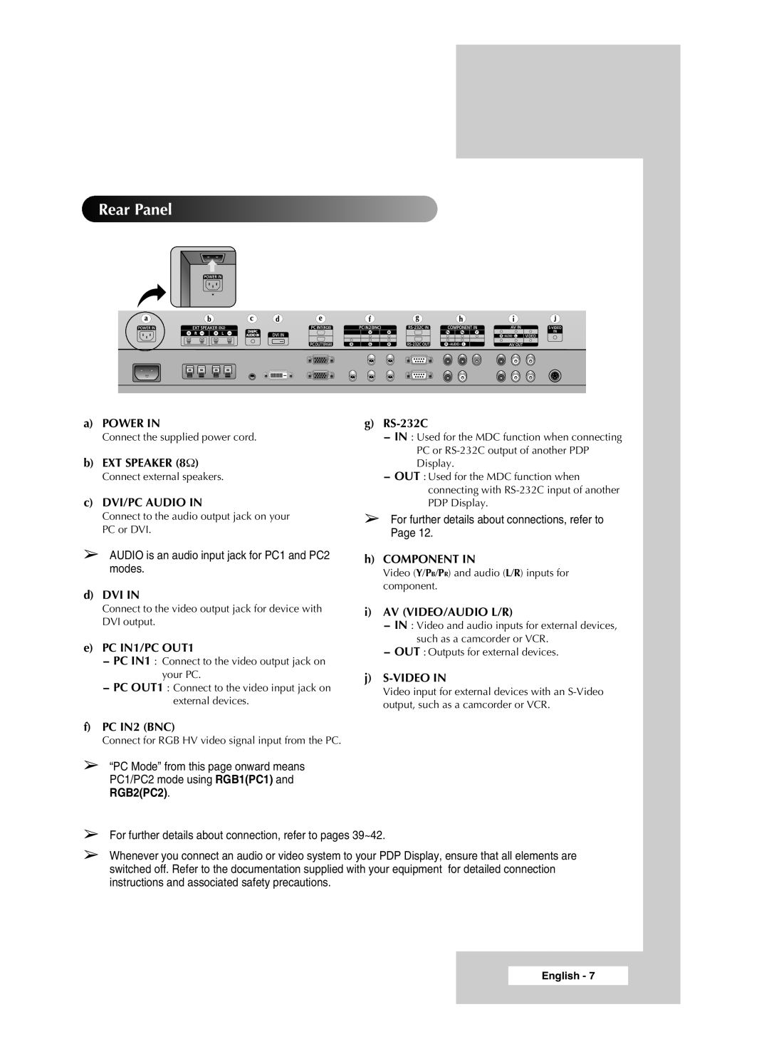 Samsung PPM42M6H manual Rear Panel 