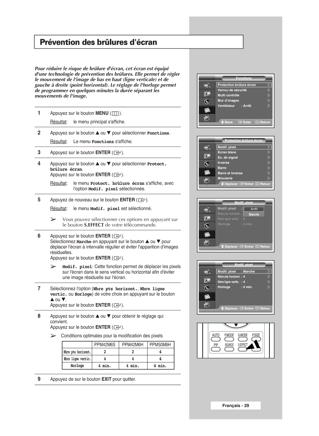 Samsung PPM42M6SSX/EDC manual Prévention des brûlures décran, Min 