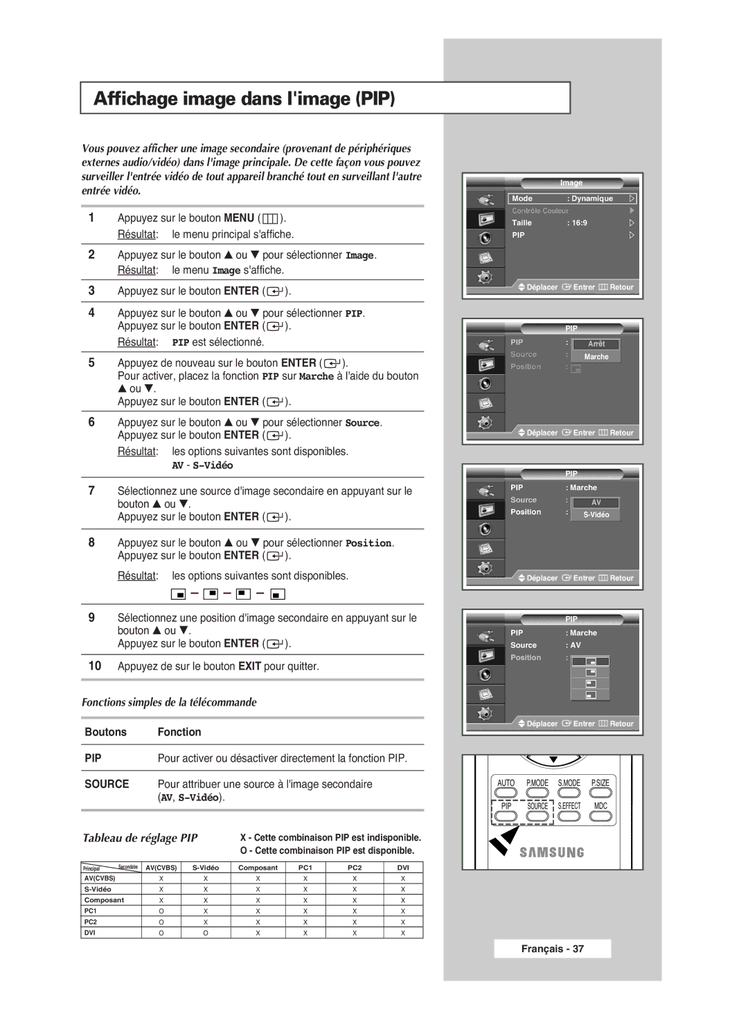 Samsung PPM42M6SSX/EDC manual Affichage image dans limage PIP, Fonctions simples de la télécommande 