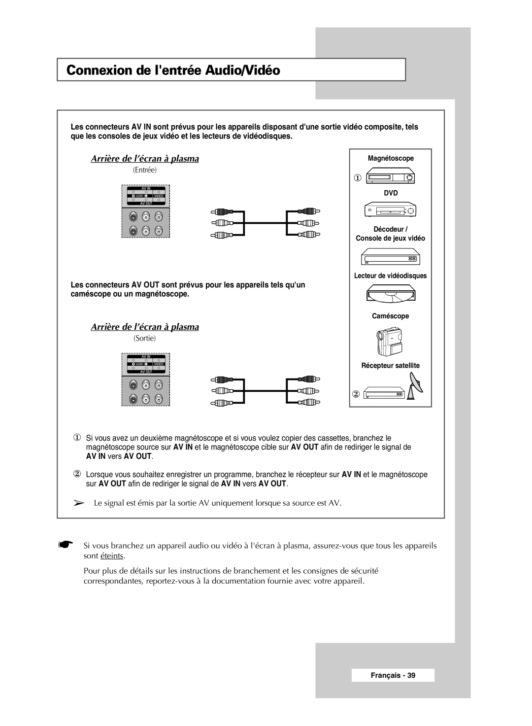 Samsung PPM42M6SSX/EDC manual Connexion de lentrée Audio/Vidéo, Arrière de l’écran à plasma 