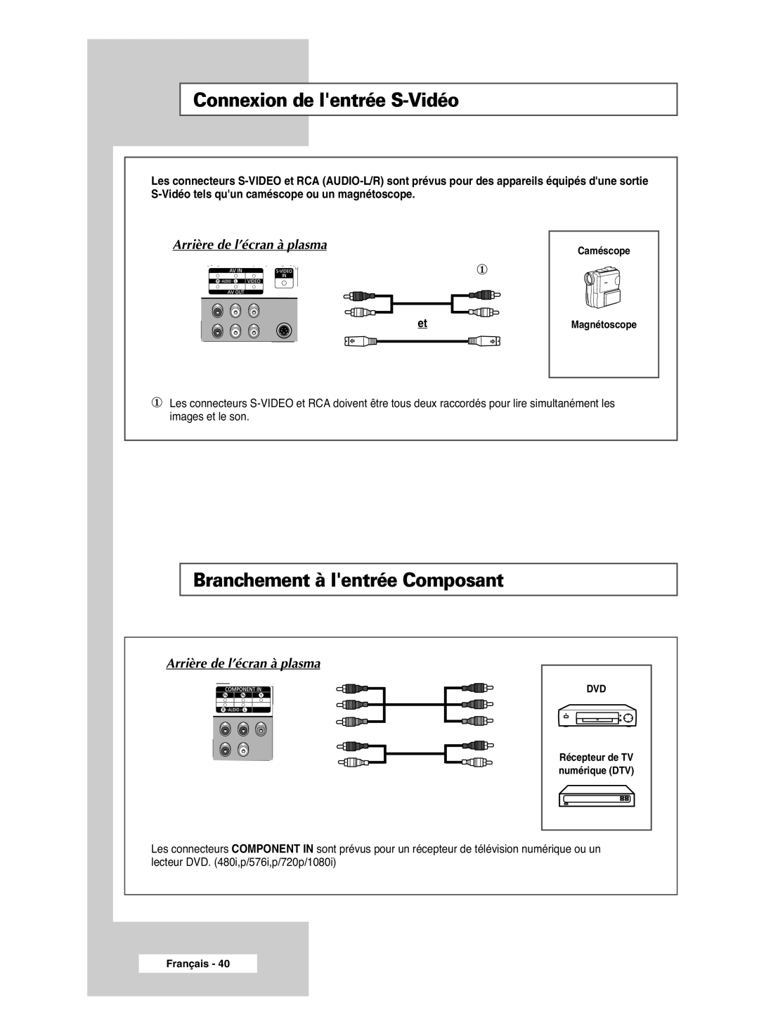 Samsung PPM42M6SSX/EDC manual Connexion de lentrée S-Vidéo, Branchement à lentrée Composant 