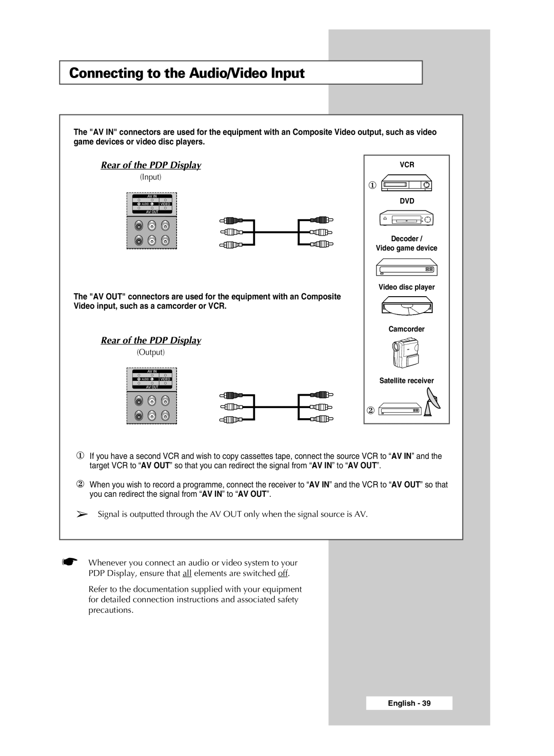 Samsung PPM42M6SSX/EDC manual Connecting to the Audio/Video Input, Rear of the PDP Display 