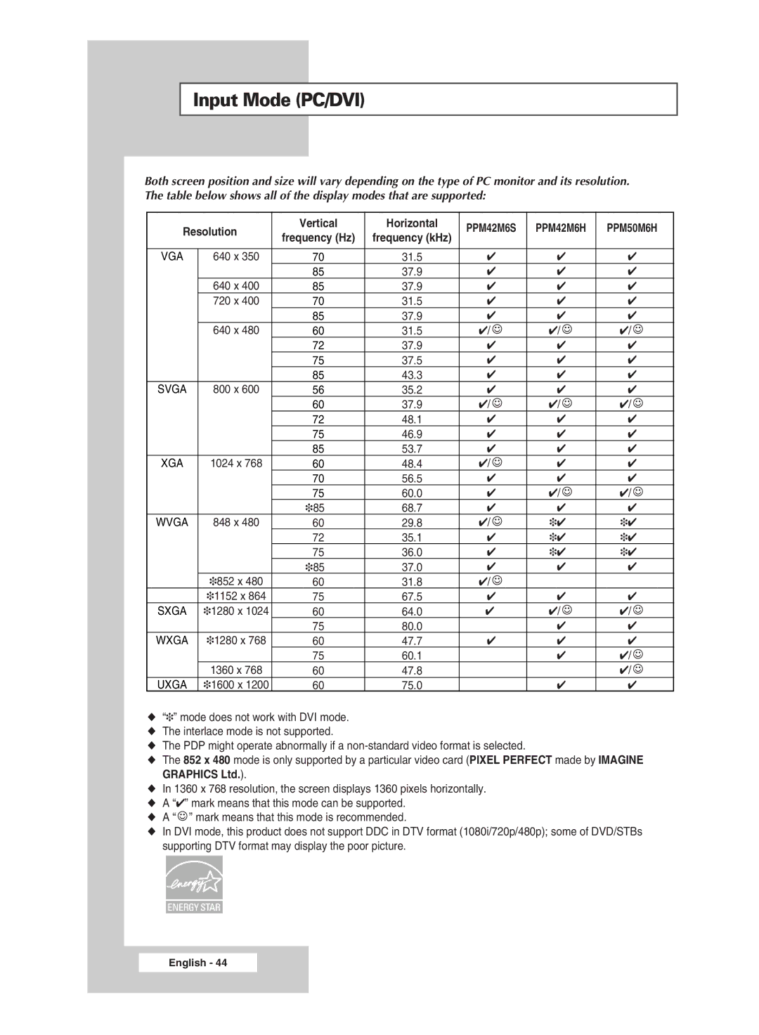 Samsung PPM42M6SSX/EDC manual Input Mode PC/DVI 