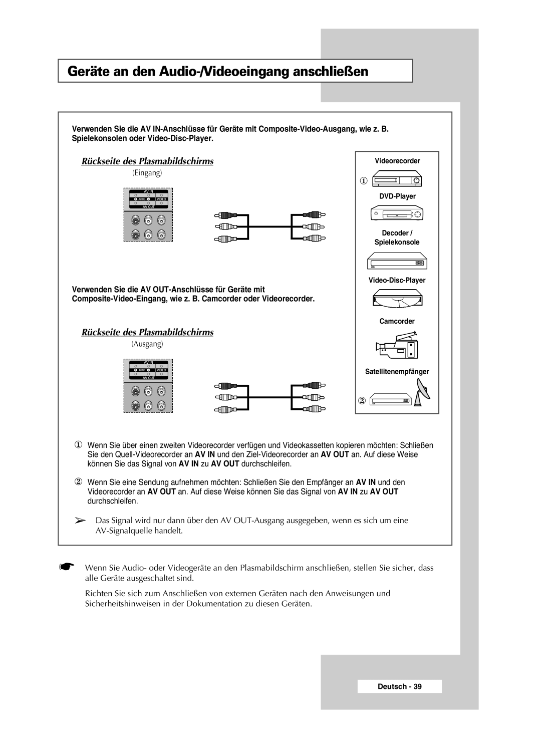 Samsung PPM42M6SSX/EDC manual Geräte an den Audio-/Videoeingang anschließen, Rückseite des Plasmabildschirms 