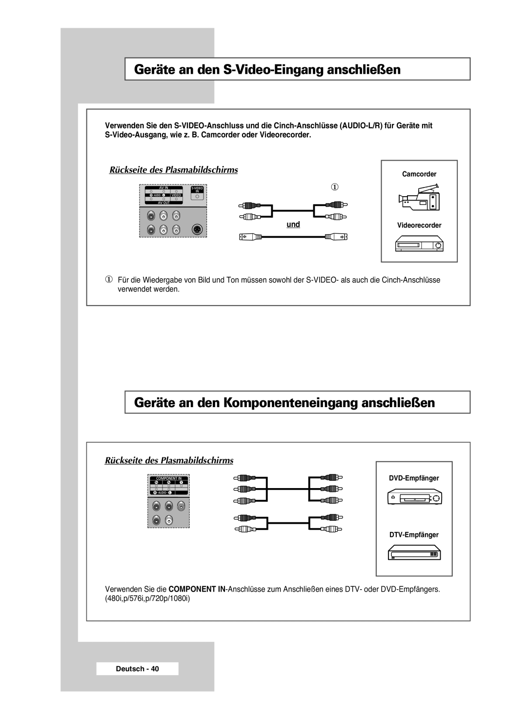 Samsung PPM42M6SSX/EDC manual Geräte an den S-Video-Eingang anschließen, Geräte an den Komponenteneingang anschließen 