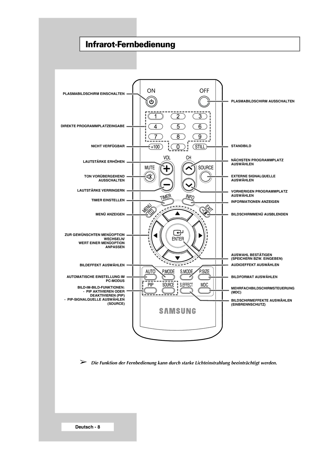 Samsung PPM42M6SSX/EDC manual Infrarot-Fernbedienung 