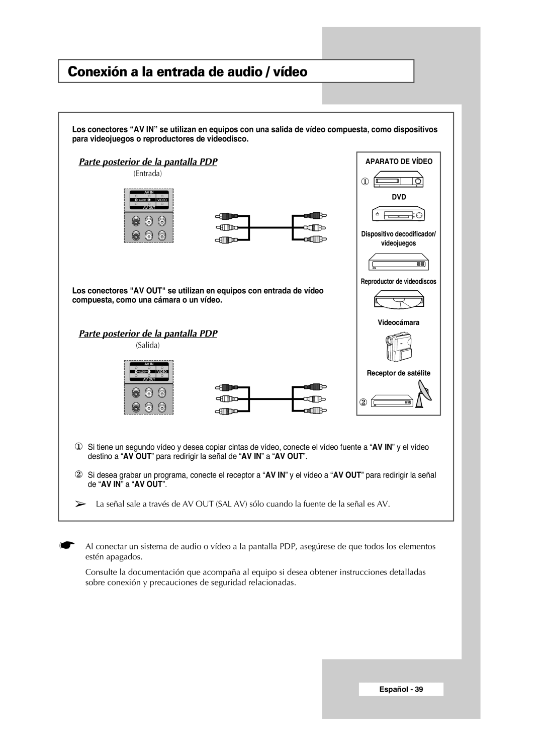 Samsung PPM42M6SSX/EDC manual Conexión a la entrada de audio / vídeo, Parte posterior de la pantalla PDP 