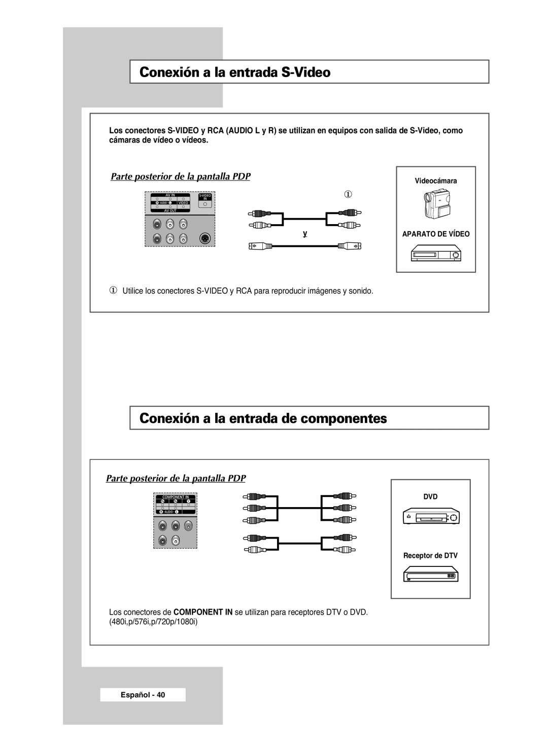 Samsung PPM42M6SSX/EDC manual Conexión a la entrada S-Video, Conexión a la entrada de componentes 