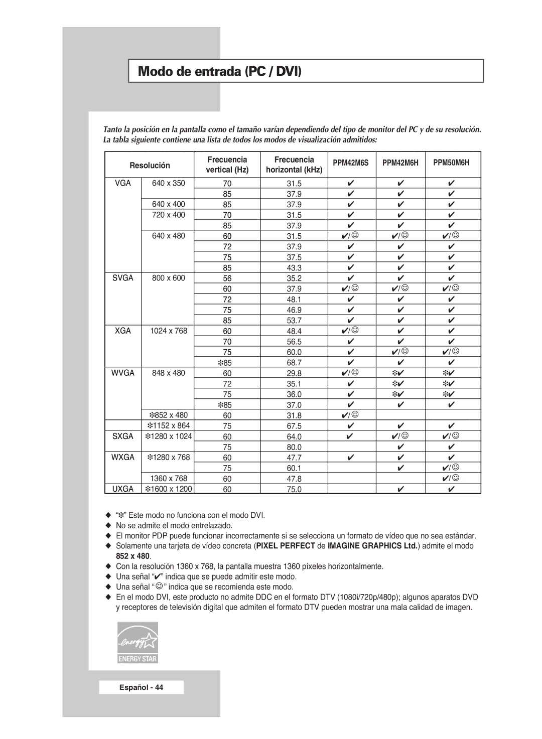 Samsung PPM42M6SSX/EDC manual Modo de entrada PC / DVI 