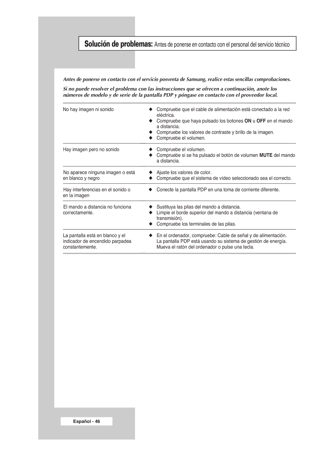 Samsung PPM42M6SSX/EDC manual No hay imagen ni sonido 