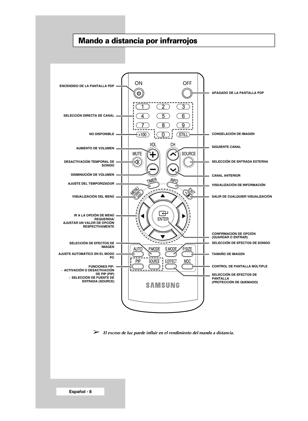 Samsung PPM42M6SSX/EDC manual Mando a distancia por infrarrojos 