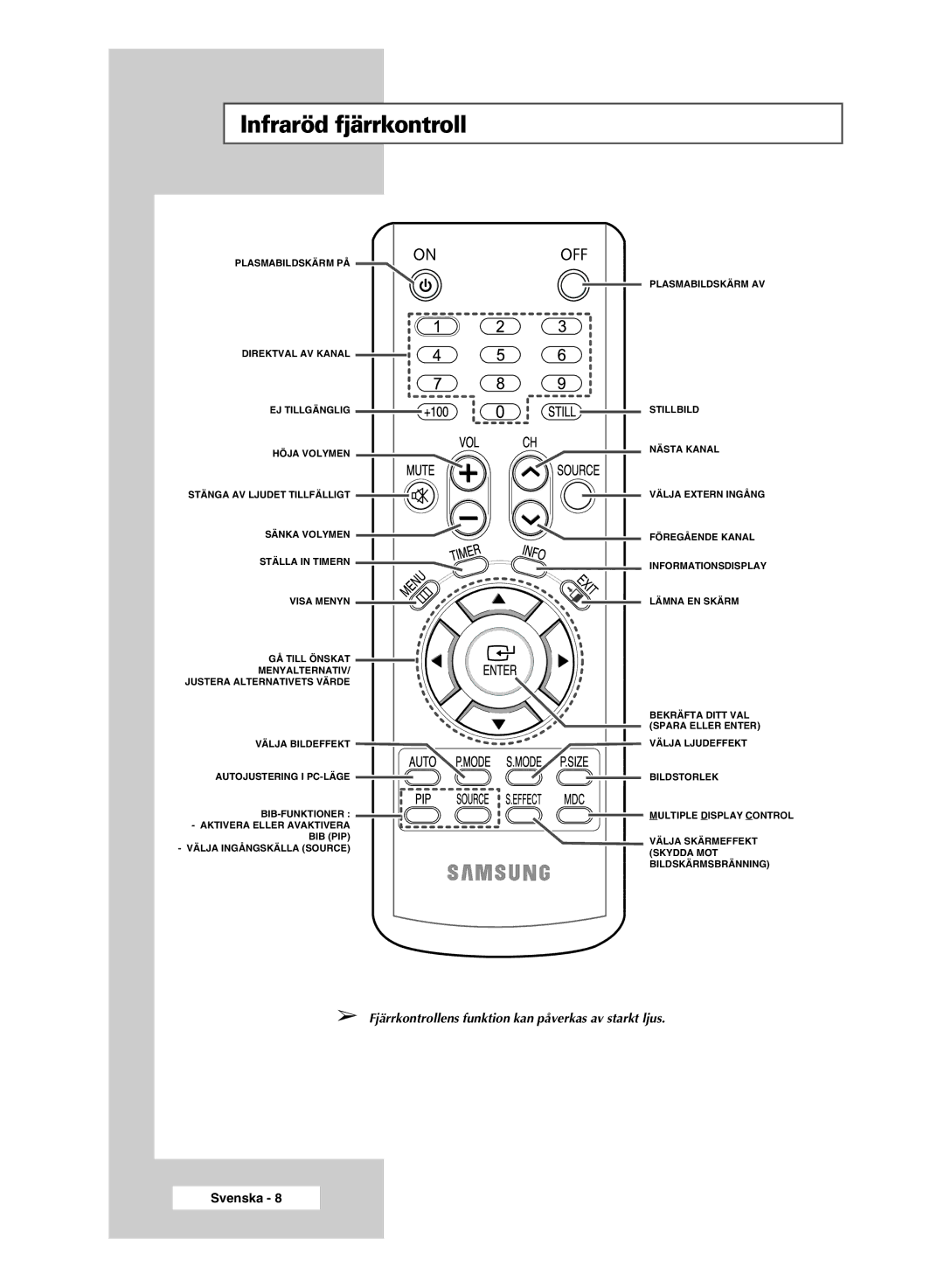 Samsung PPM42M6SSX/EDC manual Infraröd fjärrkontroll 