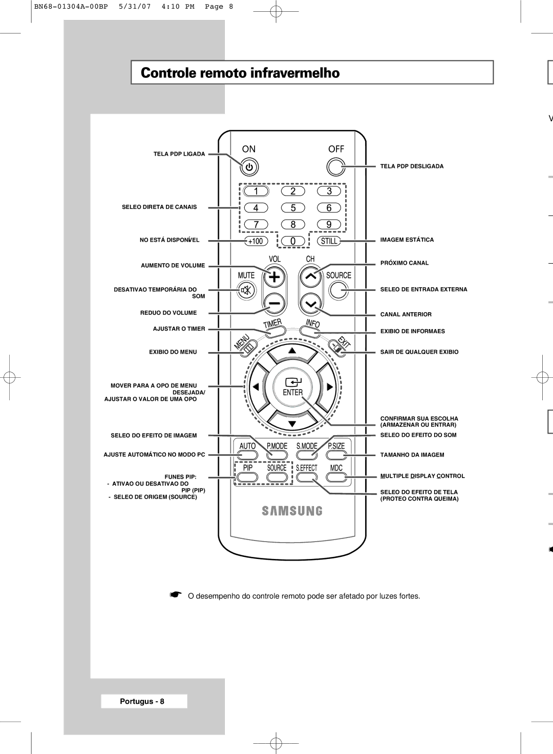 Samsung PPM50M7HBX/XSA, PPM42M7HBX/XSA, PPM42M7HSX/XBG manual Controle remoto infravermelho 