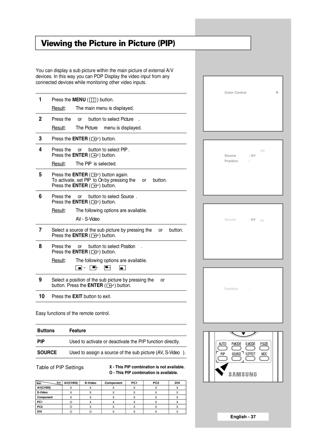 Samsung PPM42M7HBX/XSA, PPM50M7HBX/XSA manual Viewing the Picture in Picture PIP, Easy functions of the remote control 