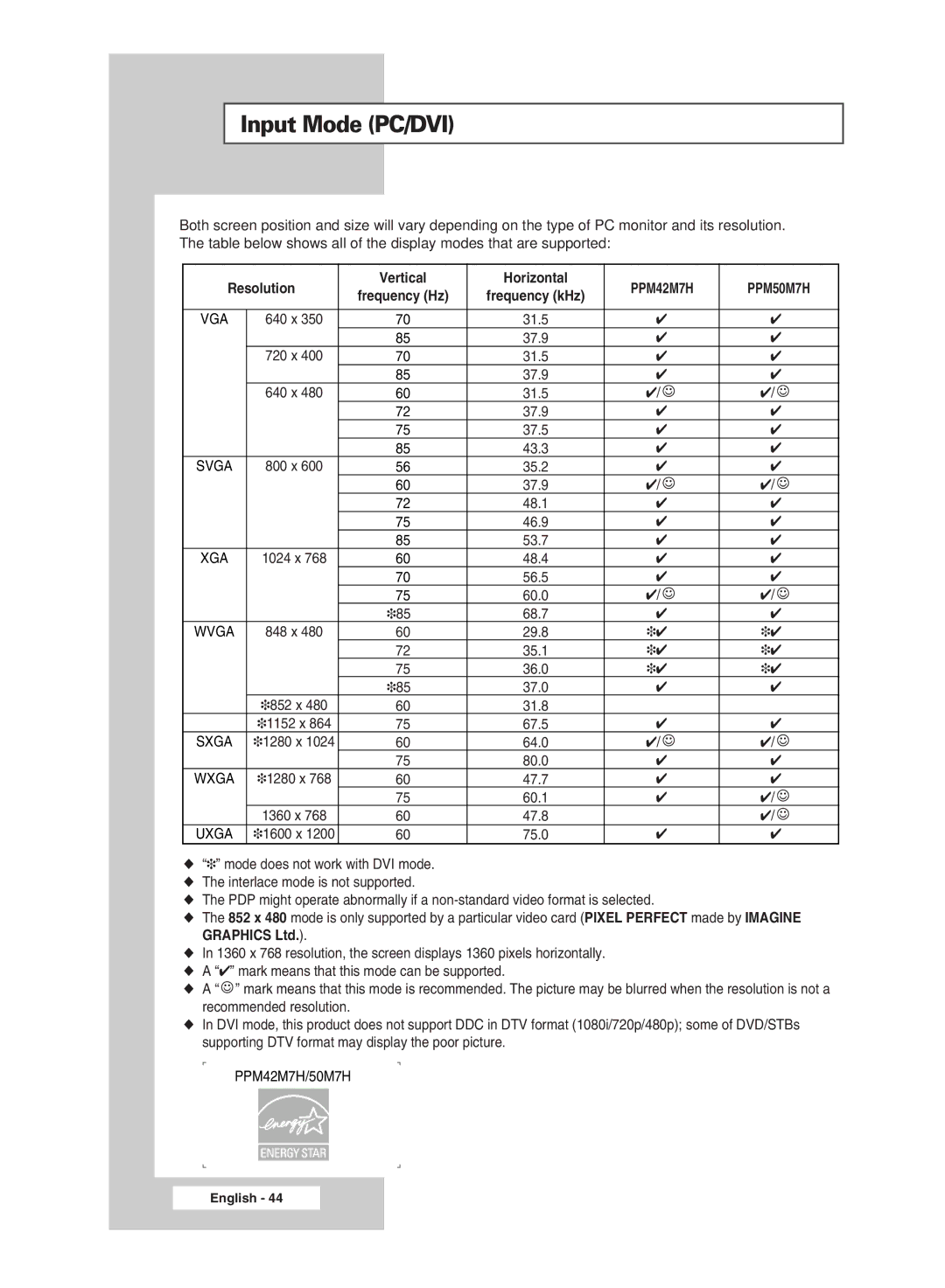 Samsung PPM50M7HBX/XSA, PPM42M7HBX/XSA manual Input Mode PC/DVI 