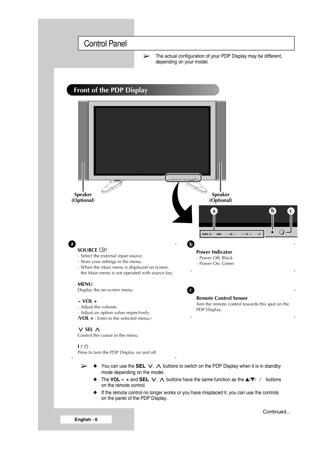 Samsung PPM50M7HBX/XSA, PPM42M7HBX/XSA manual Control Panel, Front of the PDP Display 