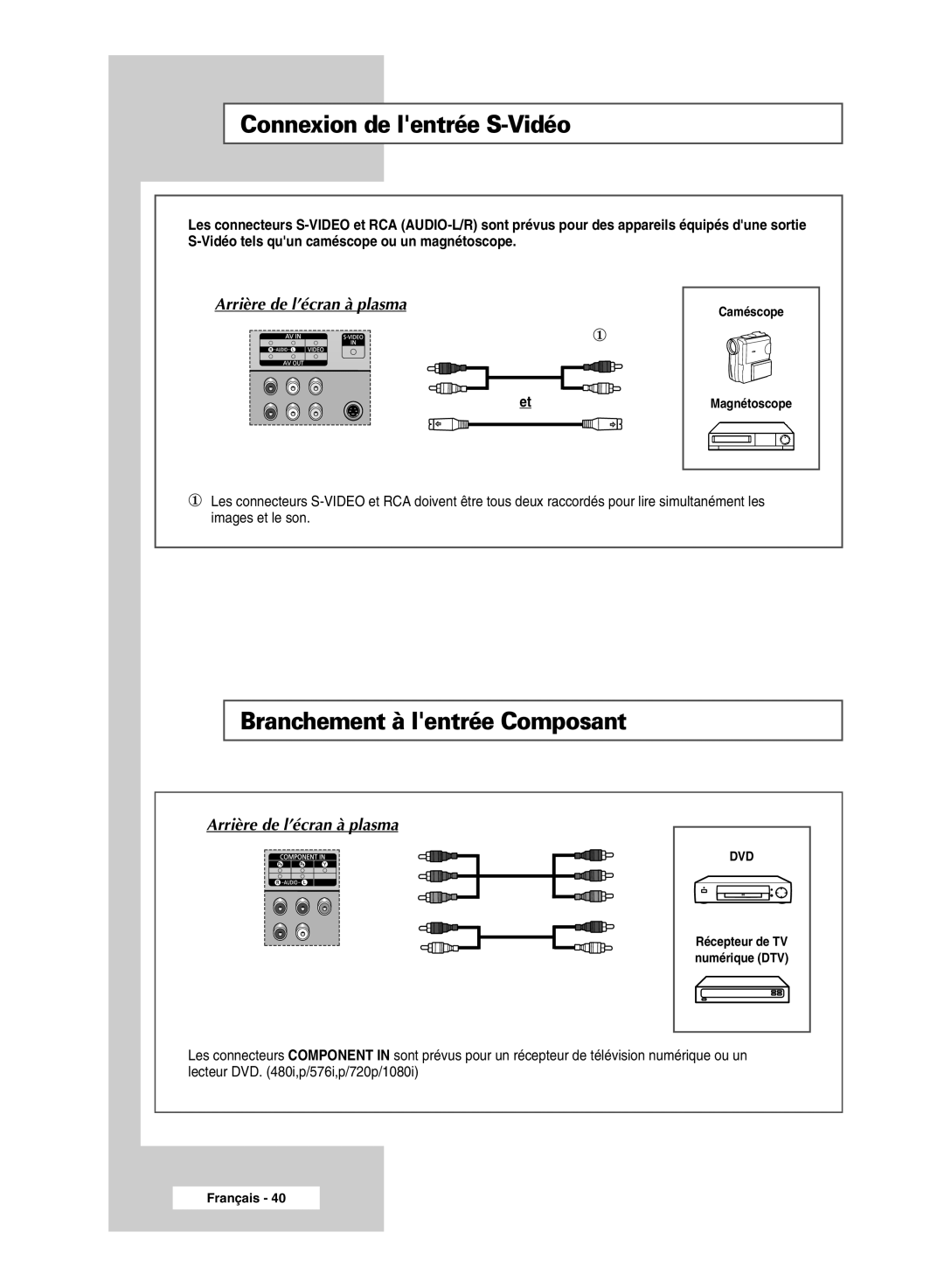 Samsung PPM42M7HSX/EDC, PPM50M7HSX/EDC manual Connexion de lentrée S-Vidéo, Branchement à lentrée Composant 