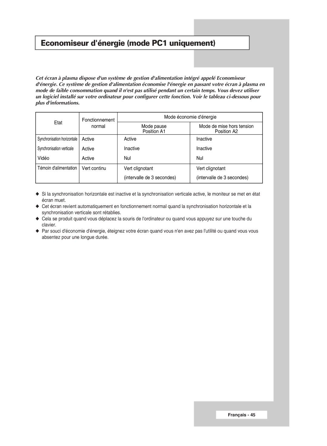 Samsung PPM50M7HSX/EDC, PPM42M7HSX/EDC manual Etat, Mode économie dénergie, Active Inactive Vidéo Nul 