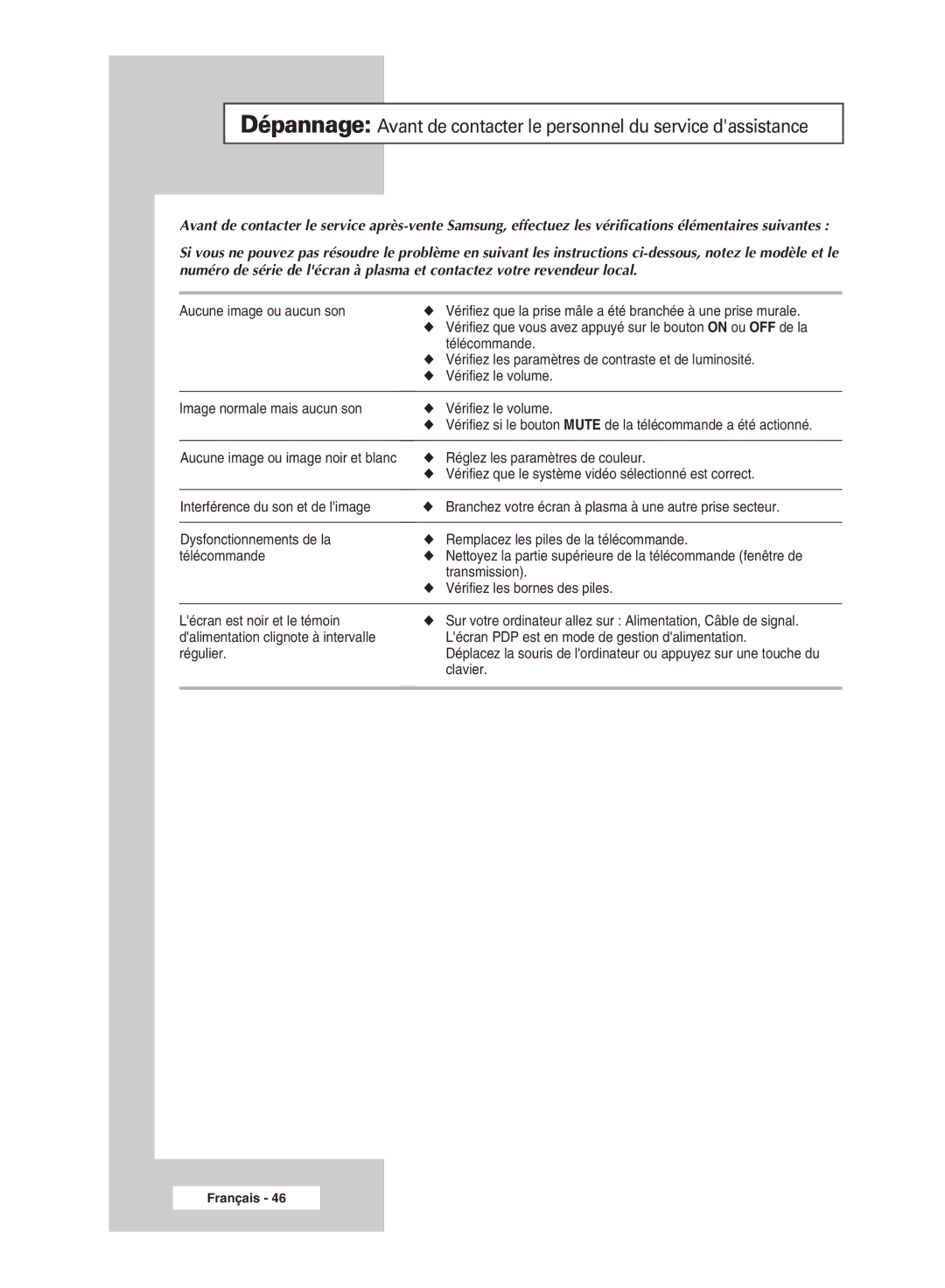 Samsung PPM42M7HSX/EDC Aucune image ou aucun son, Télécommande, Vérifiez les paramètres de contraste et de luminosité 