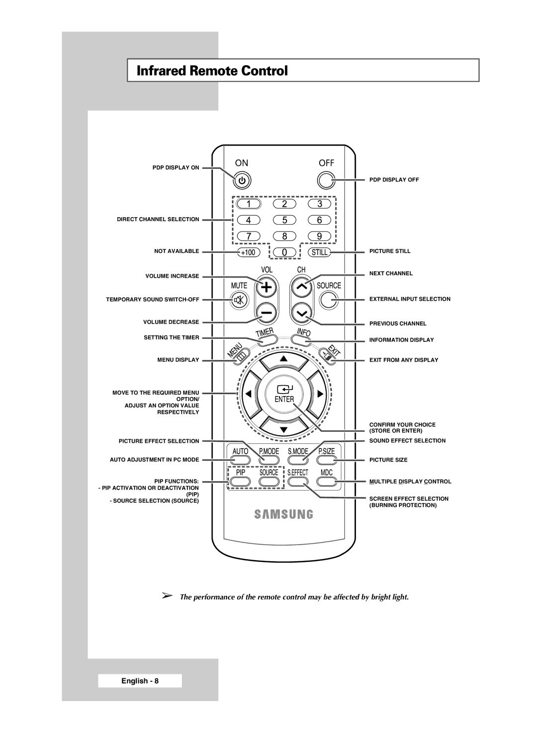 Samsung PPM42M7HSX/EDC, PPM50M7HSX/EDC manual Infrared Remote Control 