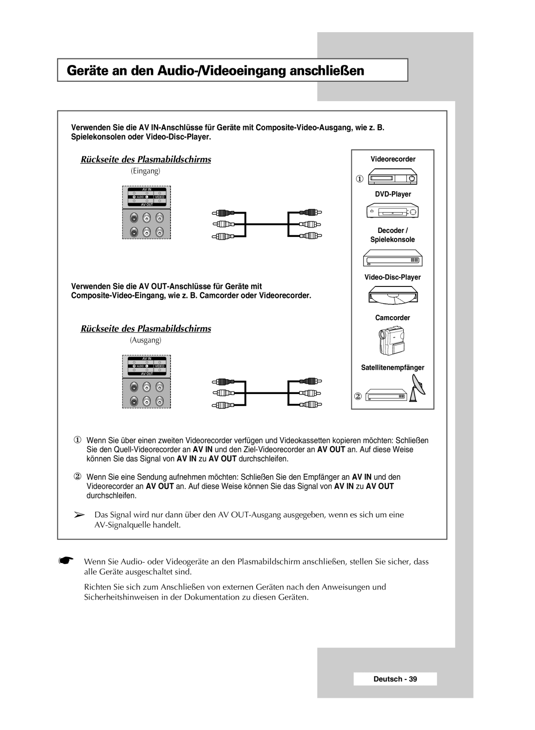 Samsung PPM50M7HSX/EDC, PPM42M7HSX/EDC manual Geräte an den Audio-/Videoeingang anschließen, Rückseite des Plasmabildschirms 