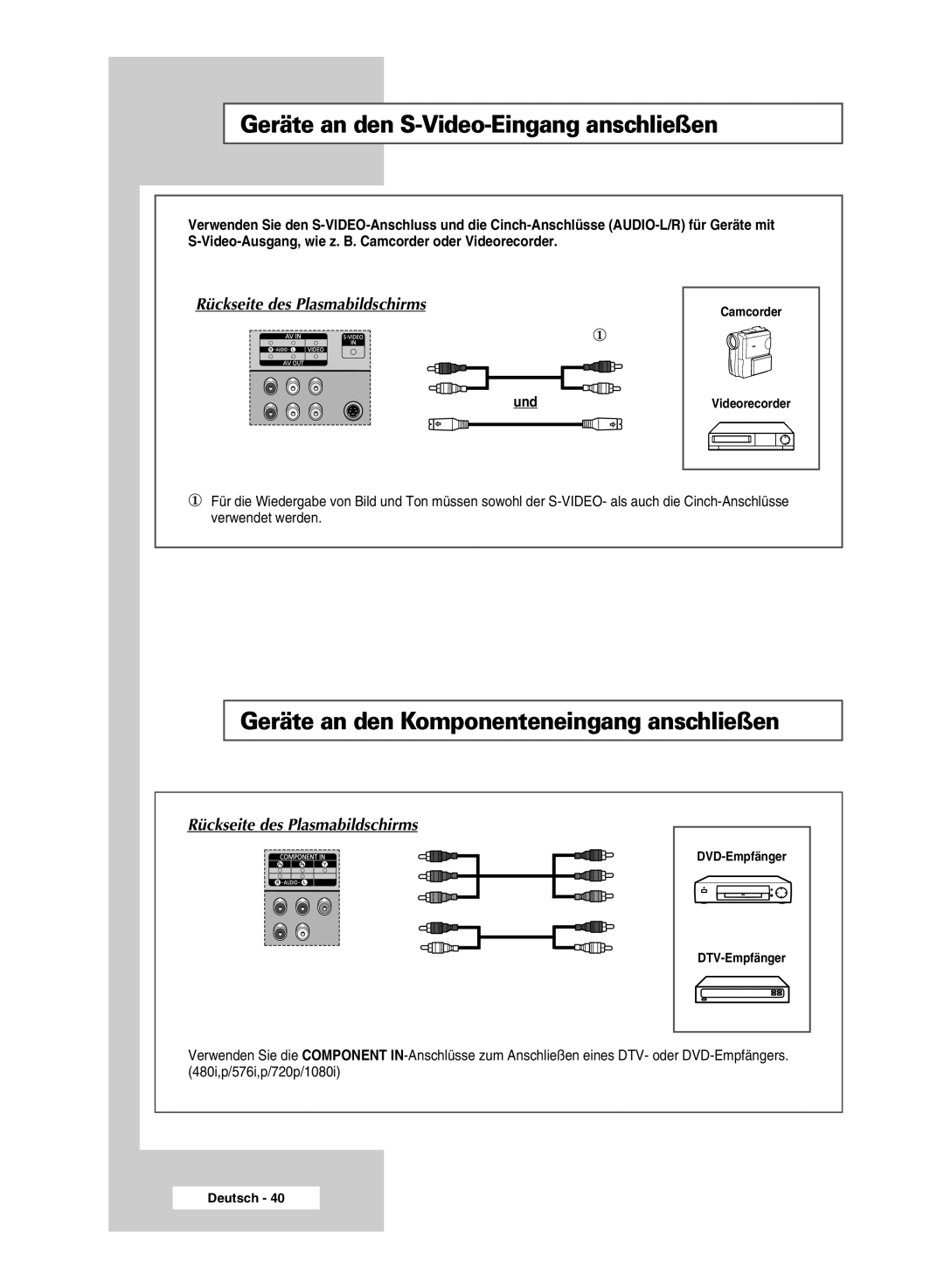 Samsung PPM42M7HSX/EDC manual Geräte an den S-Video-Eingang anschließen, Geräte an den Komponenteneingang anschließen 