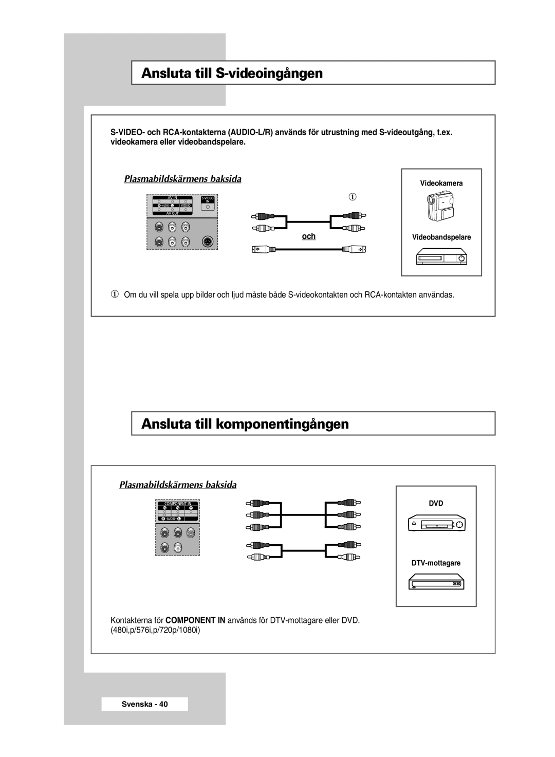 Samsung PPM42M7HSX/EDC, PPM50M7HSX/EDC manual Ansluta till S-videoingången, Ansluta till komponentingången, Och 