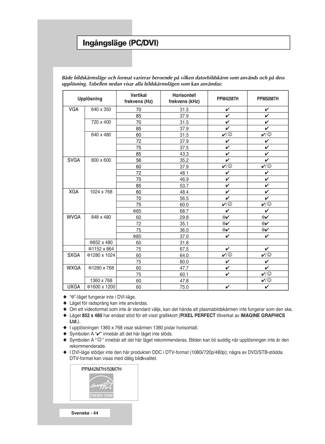 Samsung PPM42M7HSX/EDC, PPM50M7HSX/EDC manual Upplösning Vertikal Horisontell, Frekvens Hz 