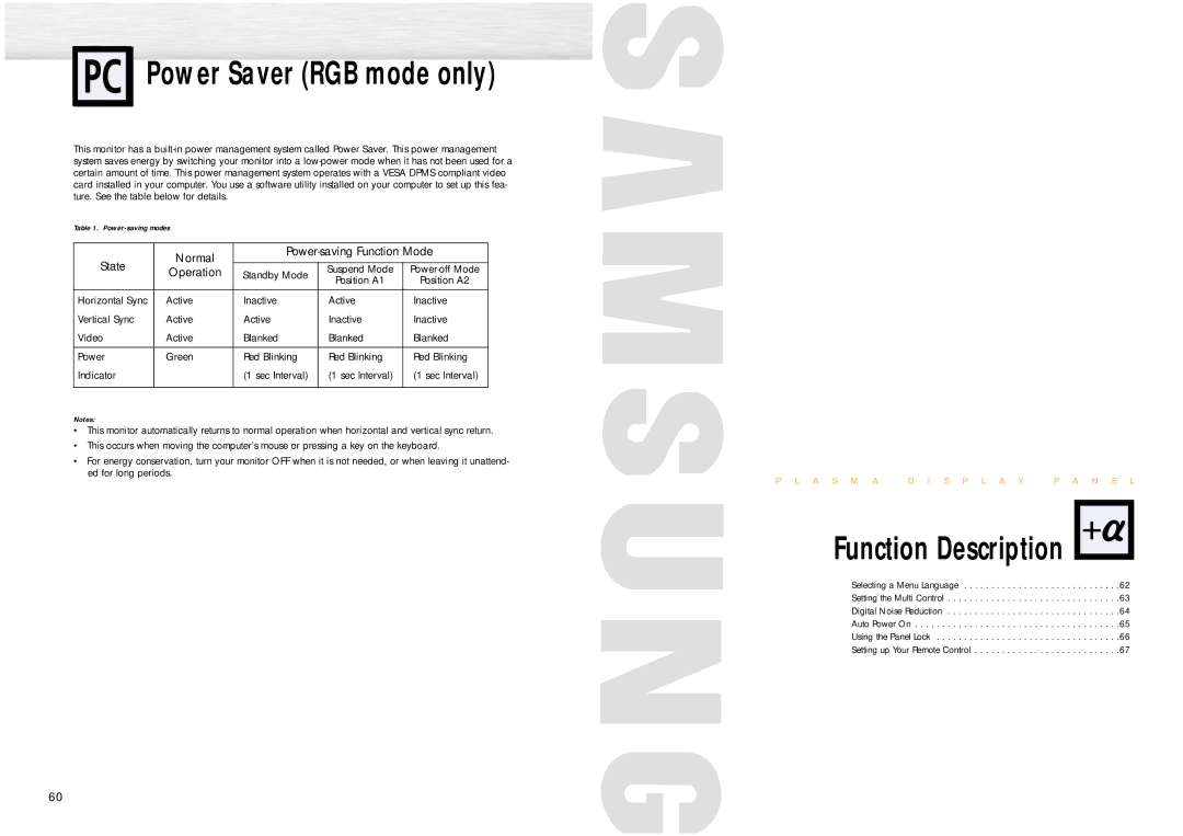 Samsung PPM42S2 manual Power Saver RGB mode only, Function Description, Horizontal Sync 