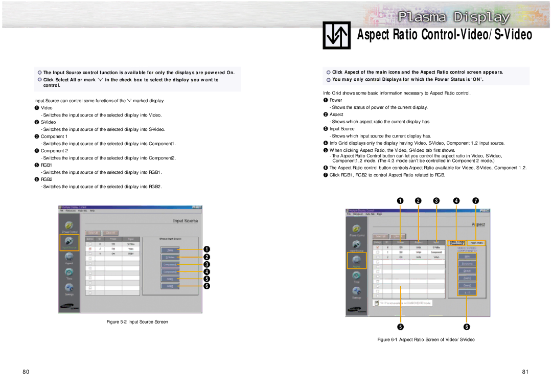 Samsung PPM42S2 manual Switches the input source of the selected display into RGB2, Aspect Ratio Screen of Video/S-Video 