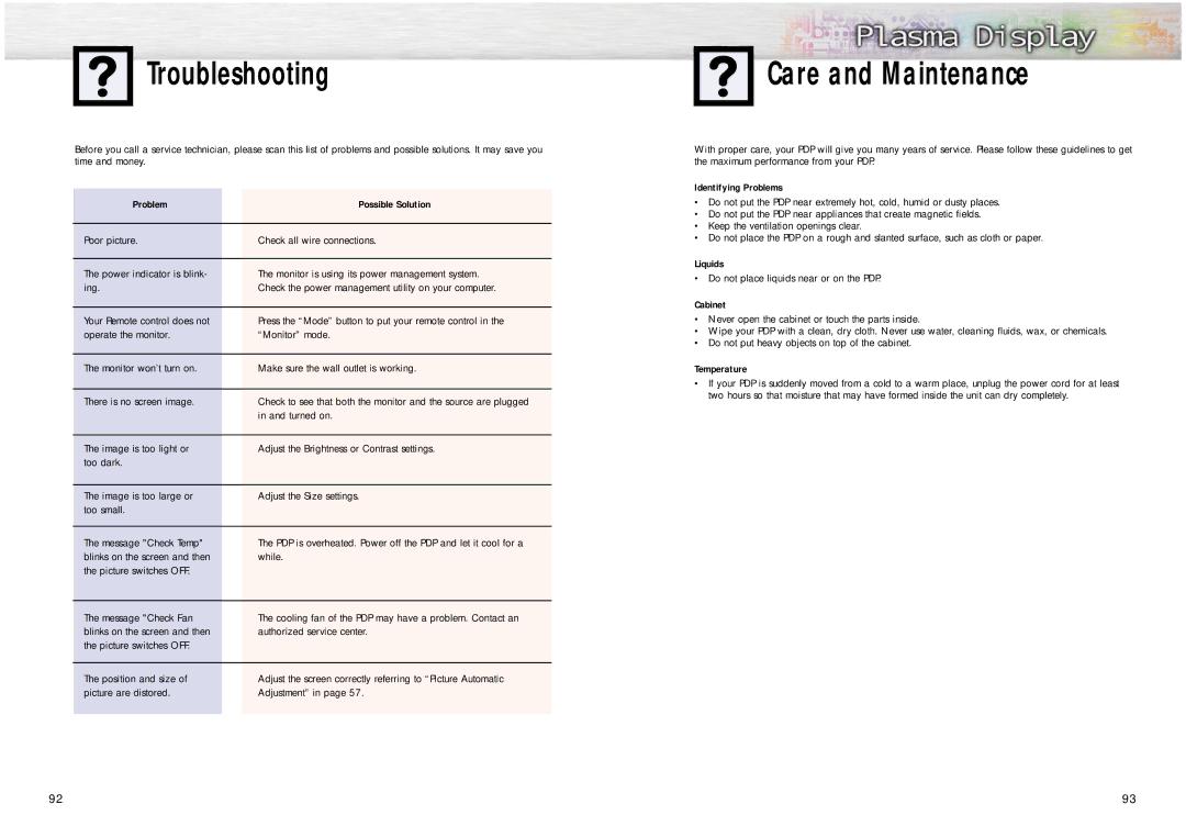 Samsung PPM42S2 manual Care and Maintenance 