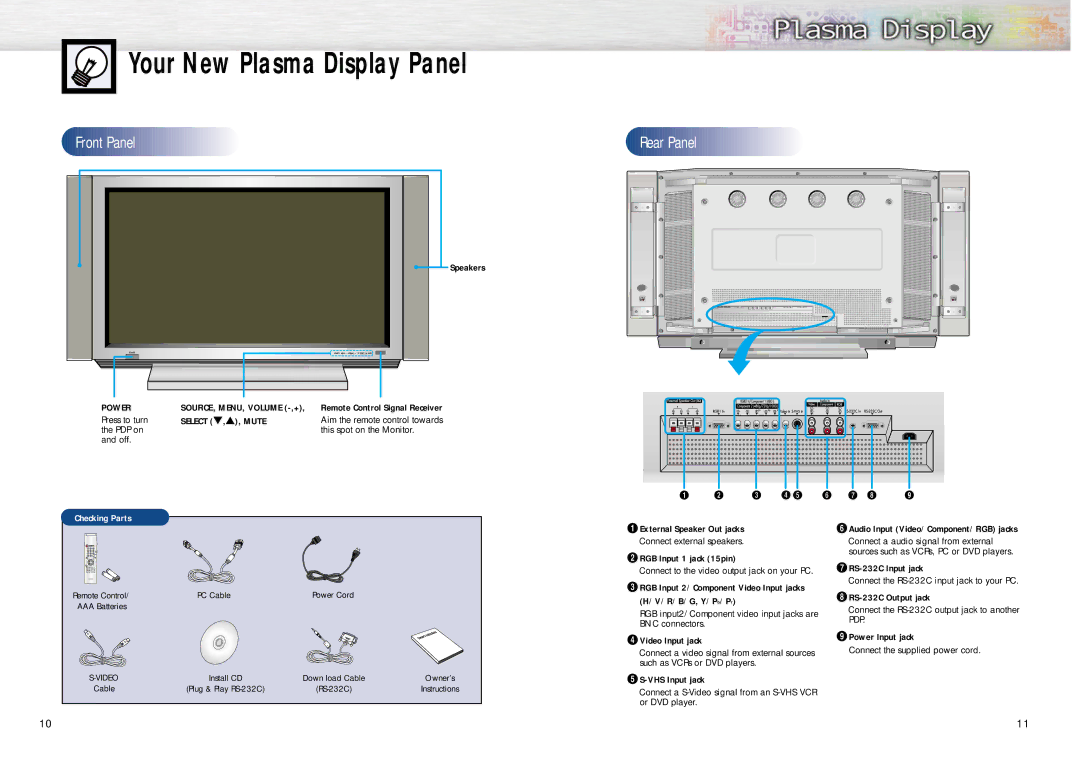 Samsung PPM42S2 manual Your New Plasma Display Panel 