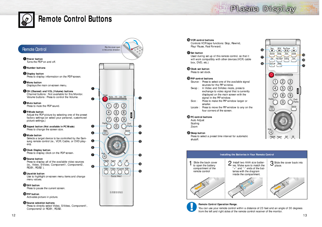 Samsung PPM42S2 manual Remote Control Buttons 