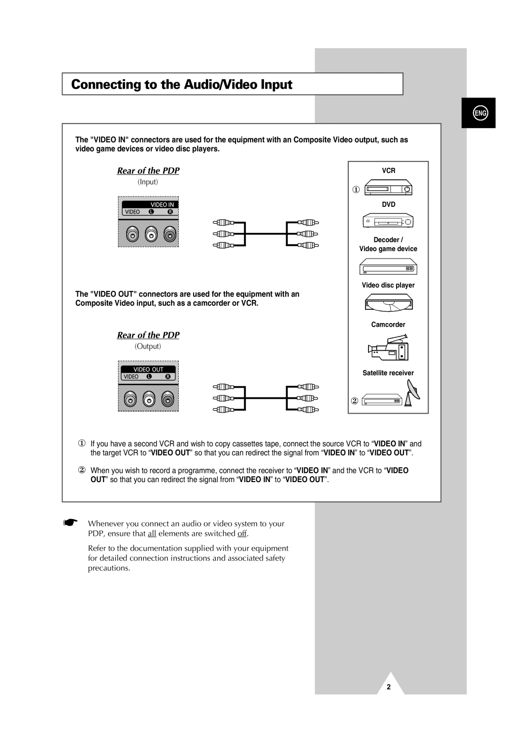 Samsung PPM50H3X/EDC, PPM50H3QX/EDC, PPM42S3QX/EDC, PPM63H3X/EDC manual Connecting to the Audio/Video Input, Rear of the PDP 