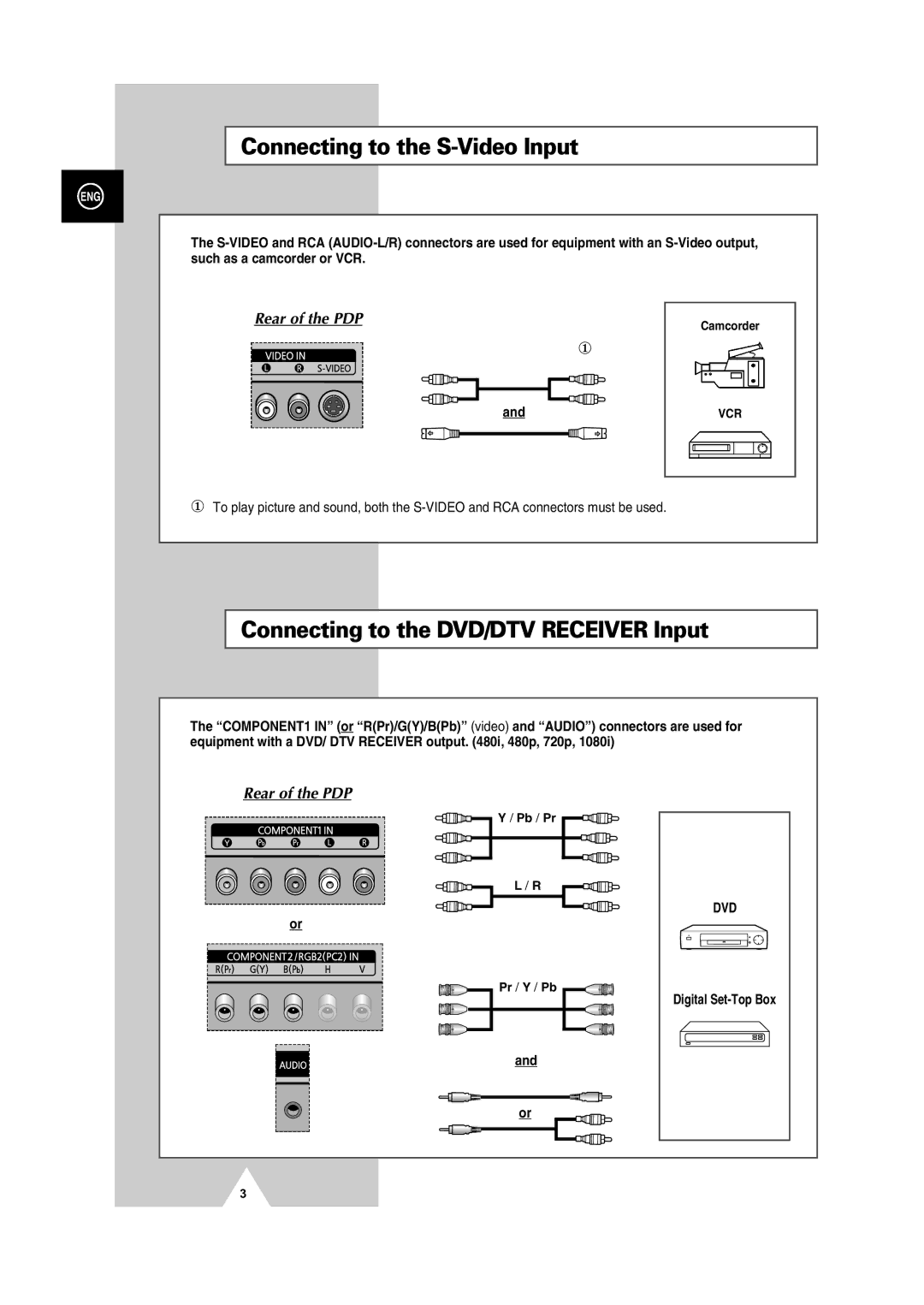 Samsung PPM63H3X/EDC, PPM50H3QX/EDC, PPM50H3X/EDC Connecting to the S-Video Input, Connecting to the DVD/DTV Receiver Input 