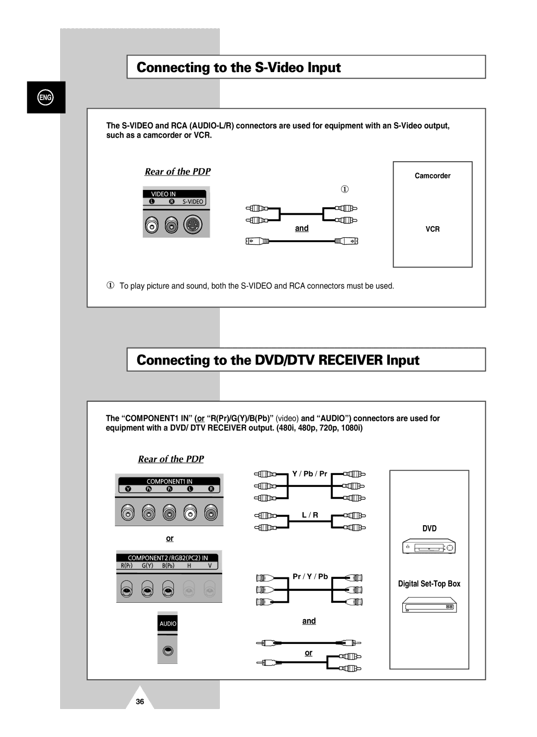 Samsung PPM42S3QX/EDC, PPM50H3QX/EDC manual Connecting to the S-Video Input, Connecting to the DVD/DTV Receiver Input 