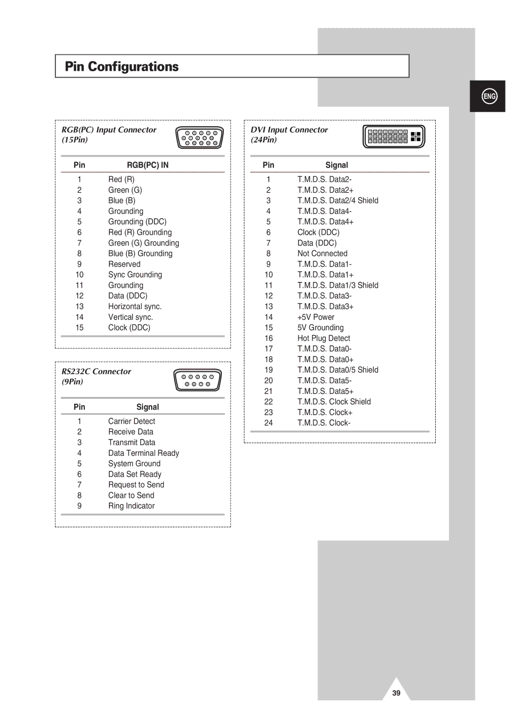 Samsung PPM63H3QX/SAI Pin Configurations, Rgbpc Input Connector 15Pin, RS232C Connector 9Pin, DVI Input Connector 24Pin 