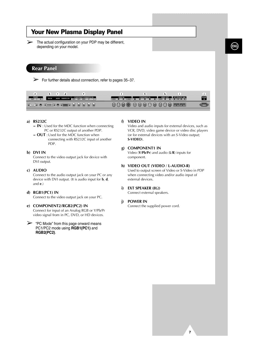 Samsung PPM50H3QX/EDC, PPM42S3QX/EDC, PPM63H3QX/XAA, PPM50H3QX/XAA, PPM63H3QX/SAI, PPM42S3QX/SAI, PPM50H3QX/SAI manual Rear Panel 