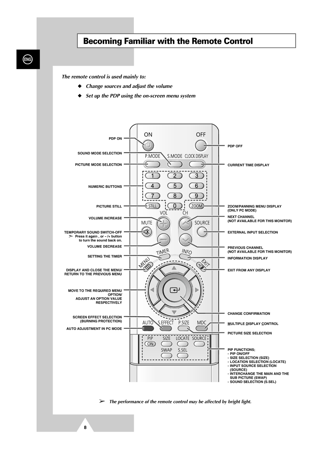 Samsung PPM42S3QX/EDC, PPM50H3QX/EDC, PPM63H3QX/XAA, PPM50H3QX/XAA, PPM63H3QX/SAI Becoming Familiar with the Remote Control 