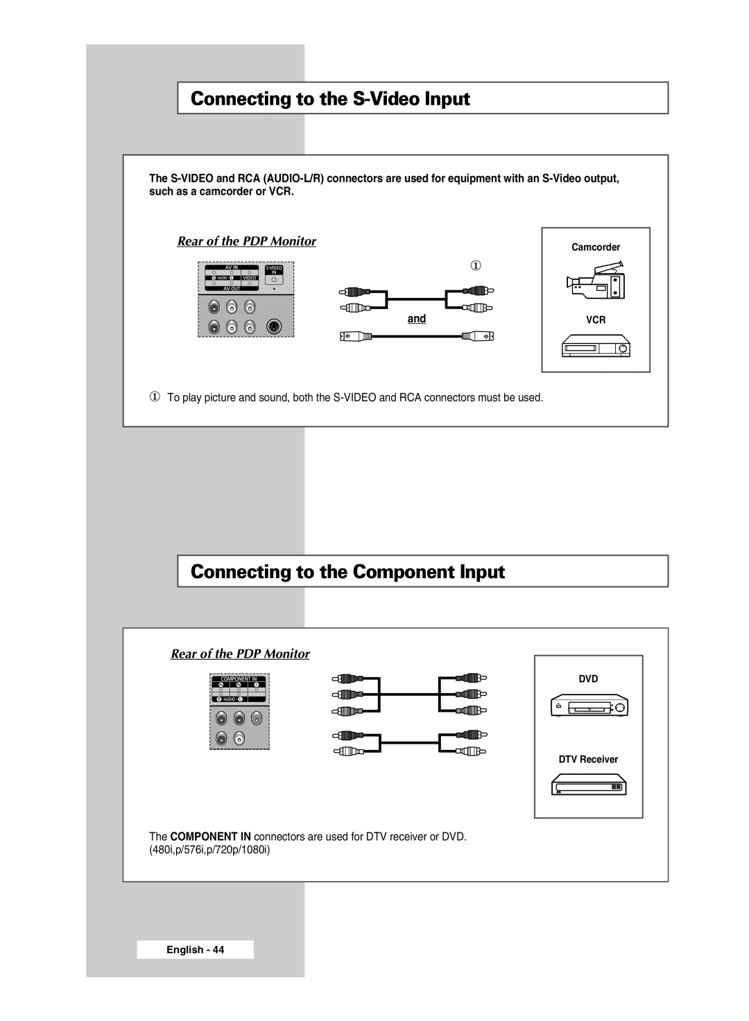 Samsung PPM50M5H, PPM42M5H manual Connecting to the S-Video Input, Connecting to the Component Input 