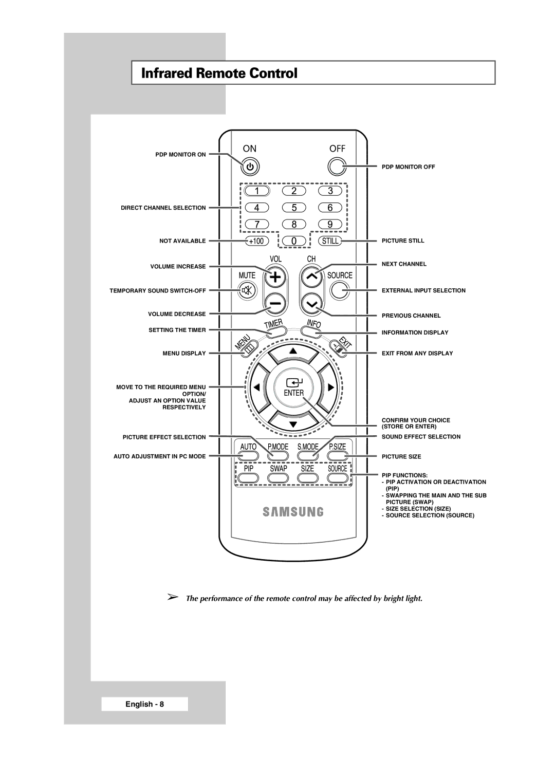 Samsung PPM50M5H, PPM42M5H manual Infrared Remote Control 